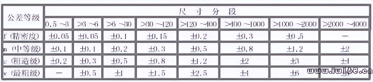 公差与配合基础知识速成,公差与配合基础知识实例