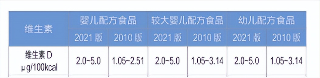 史上最严!奶粉新国标正式实施,今天起买奶粉就看这3项