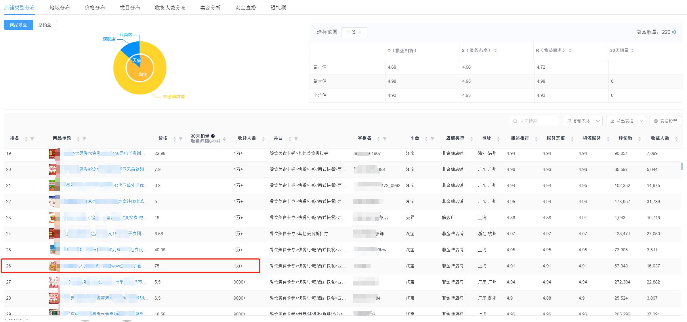 淘宝虚拟项目真实案例,淘宝虚拟产品项目每天能赚多少钱