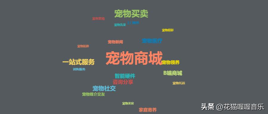 未来5年内最赚钱的6个行业,未来5年适合普通人赚钱的5个生意