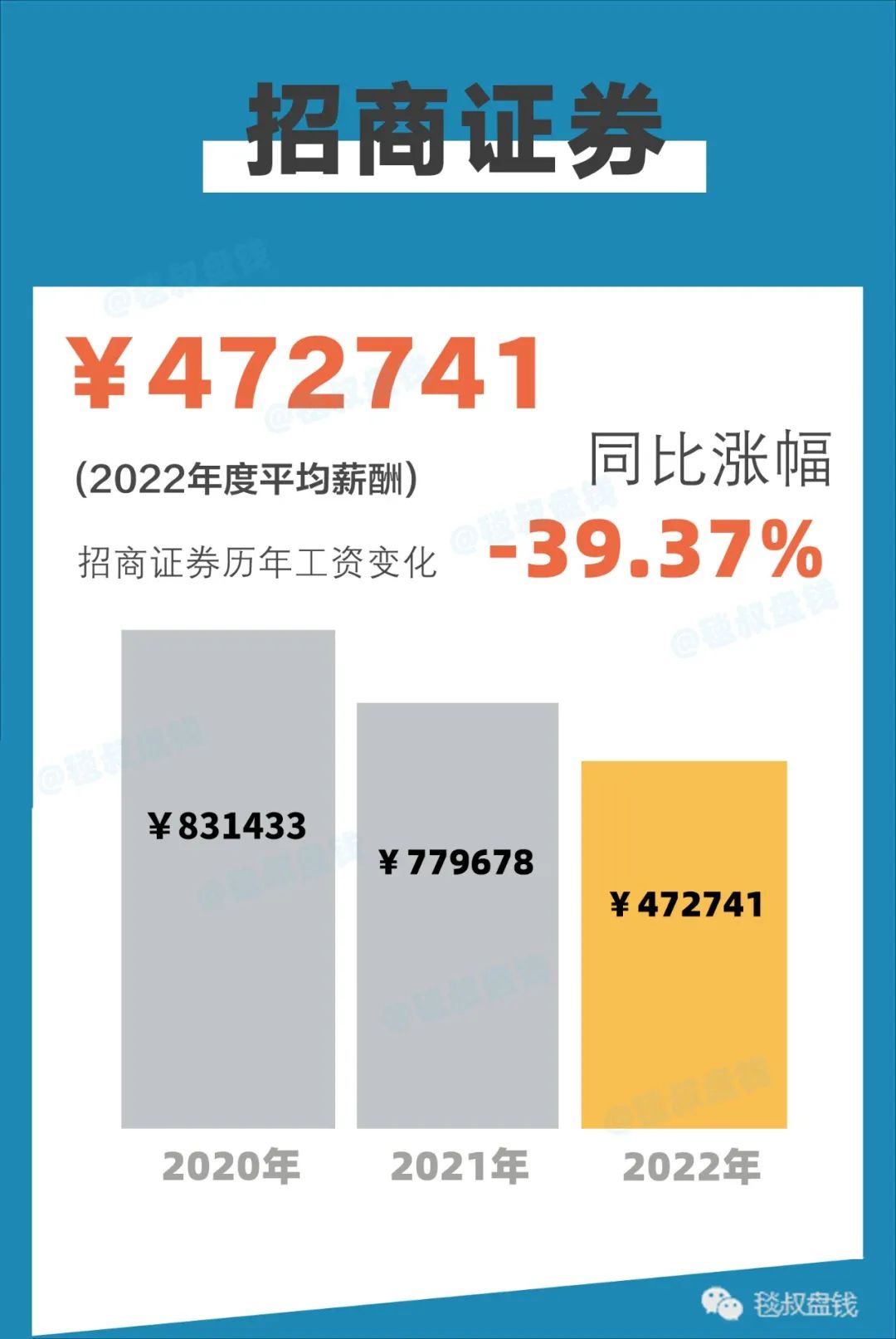 金融圈2018年金融行业薪酬报告,2020金融圈标准薪酬对照表