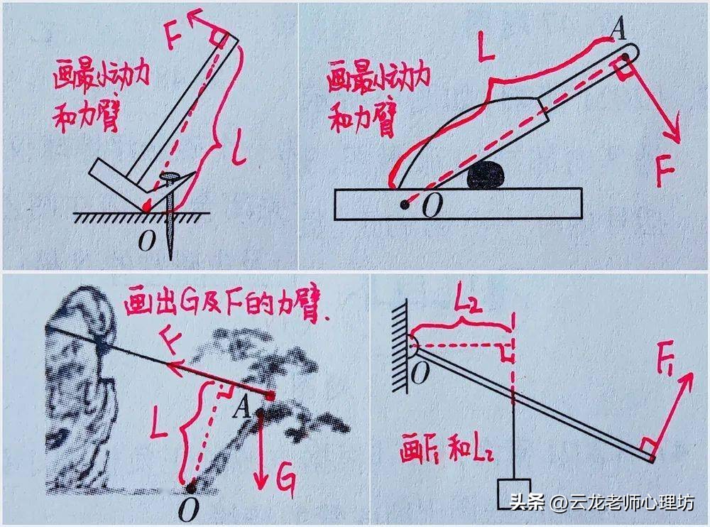 中考物理简单机械讲解,初中物理简单机械知识点