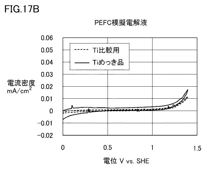 住友电气电镀技术---多孔金属钛的用途（制氢）