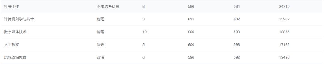 山东高考志愿填报最好专业,山东高考志愿填报专业及录取