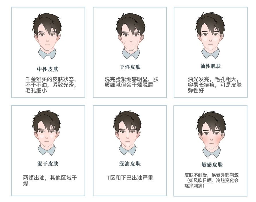 高夫洗面奶怎么选购,干性皮肤怎么选购洗面奶