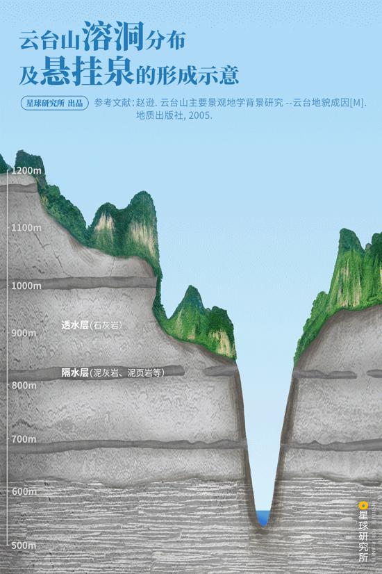 施秉云台山,焦作云台山