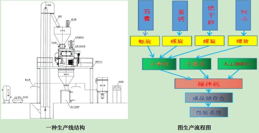 建筑砂浆知识点,轻质石膏抹灰工艺流程视频