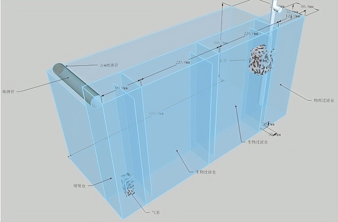 鱼缸自己制作,鱼缸制作方法全过程
