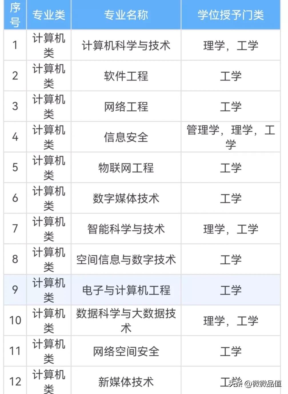 高考专业选择指南2023,2023高职高考有什么专业推荐