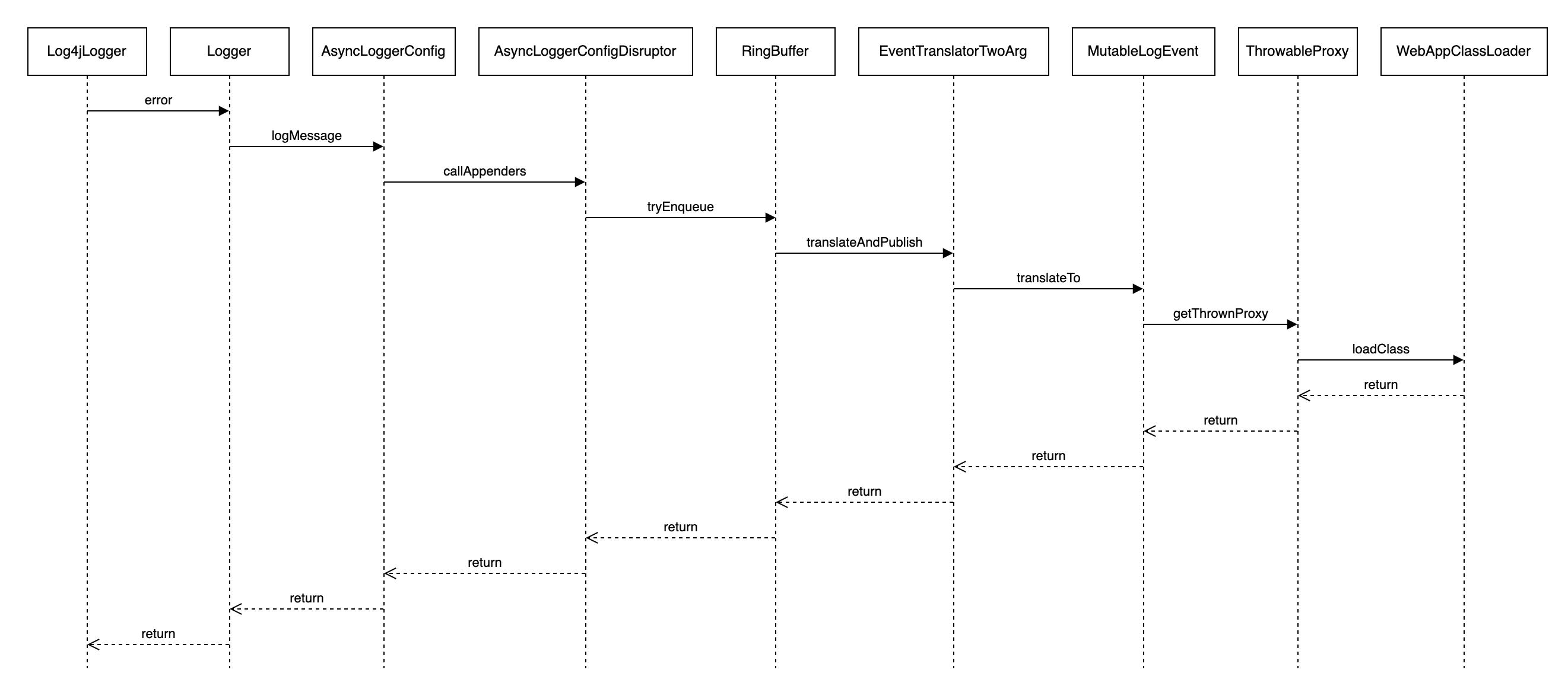 日志有错误信息怎么解决,日志泄露漏洞