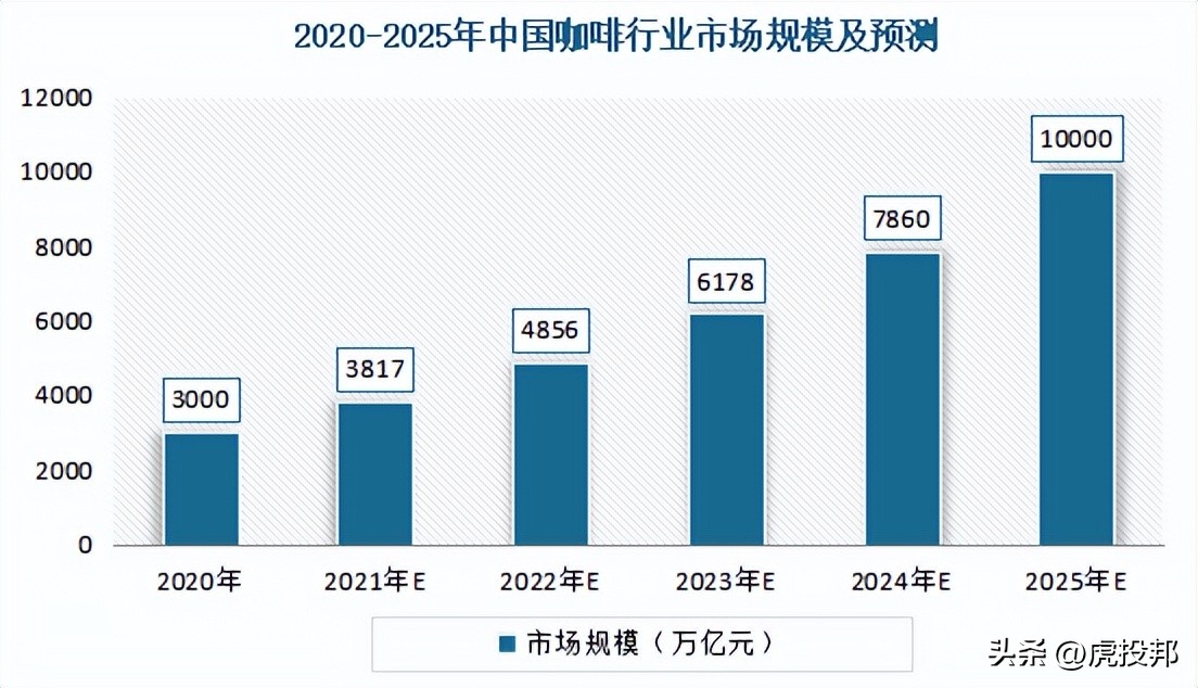 武汉市场的咖啡品牌有哪些,咖啡新品牌将激战一线城市场