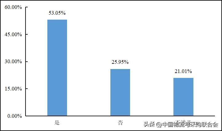 2016年货车司机从业状况调查报告,货车司机从业状况调查报告