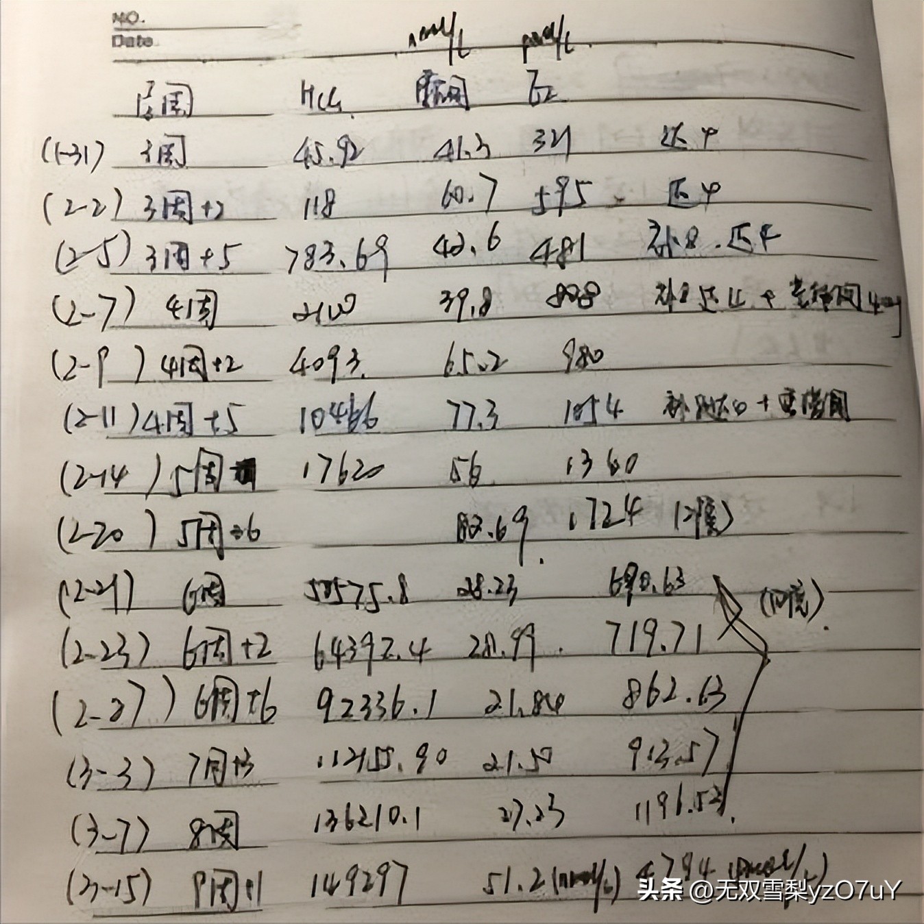 爱的妇产科故事,保胎医生的真实故事