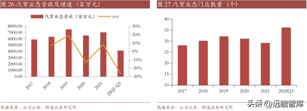 重庆百货转型,重庆百货转型升级