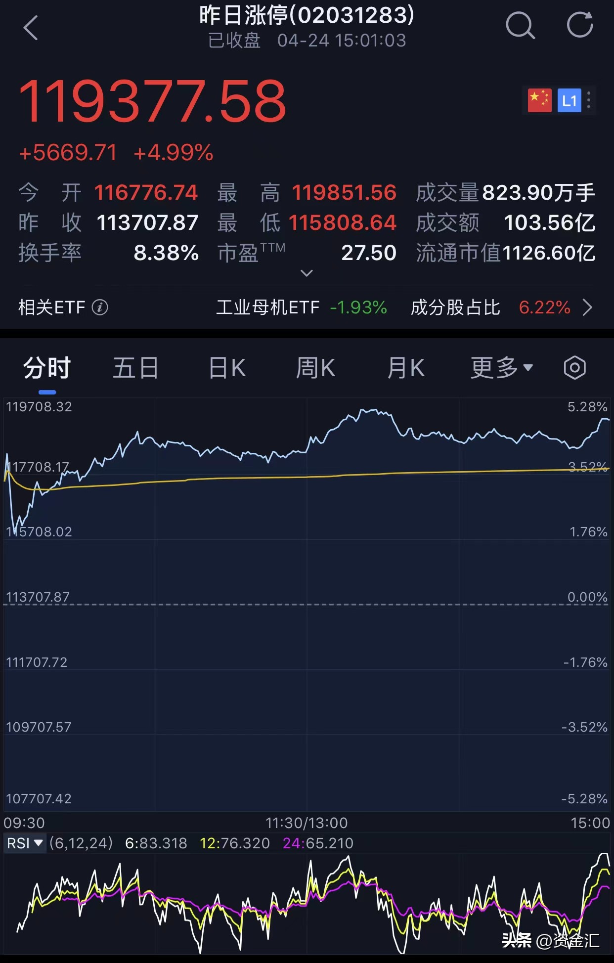 今日公告透露利好6只个股有潜力,最新利好公告8股