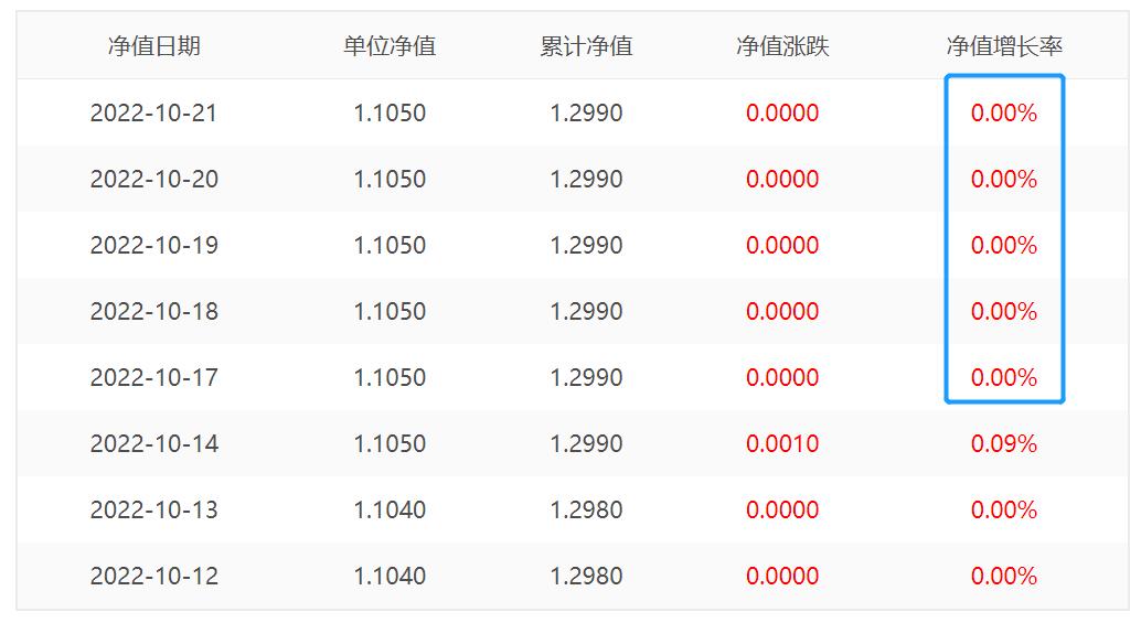 债券基金净值突然升高会赚钱吗,为啥我买的债券基金一直跌