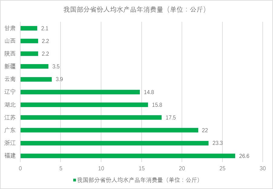 农业水产养殖属于什么类别,农业品牌水产品