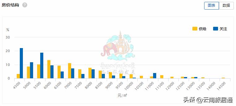 西双版纳二手房成交量,最新西双版纳二手房