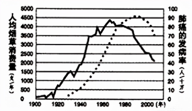 没有尼古丁的烟吸了有危害吗,没有有害物质的电子烟