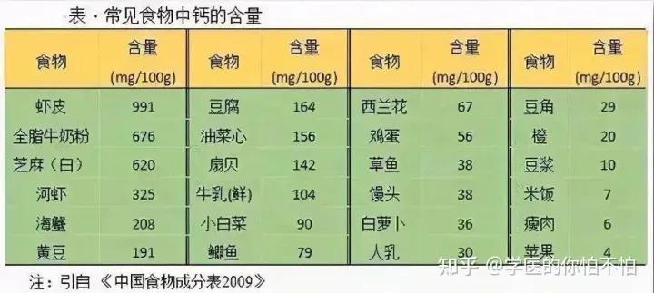 婴幼儿奶粉真有那么讲究么,婴儿奶粉骗局揭秘