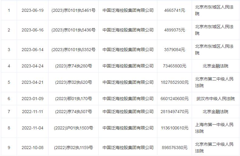 联想控股有故事吗,联想控股最新出售信息