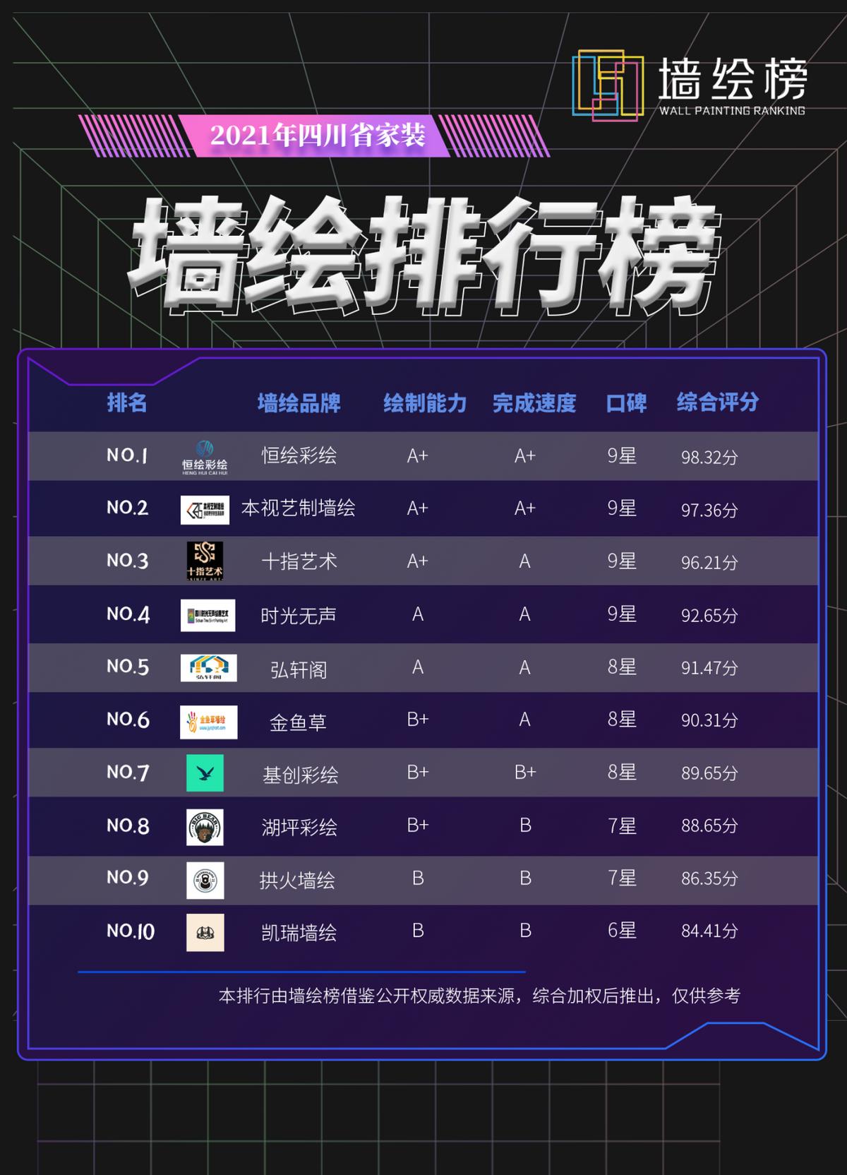 成都室内墙绘公司排行榜,成都家装墙绘价格