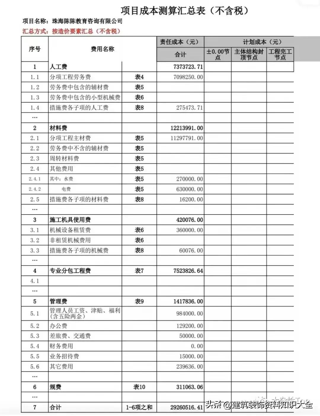 中建三局公司项目成本测算书,中建项目成本测算书