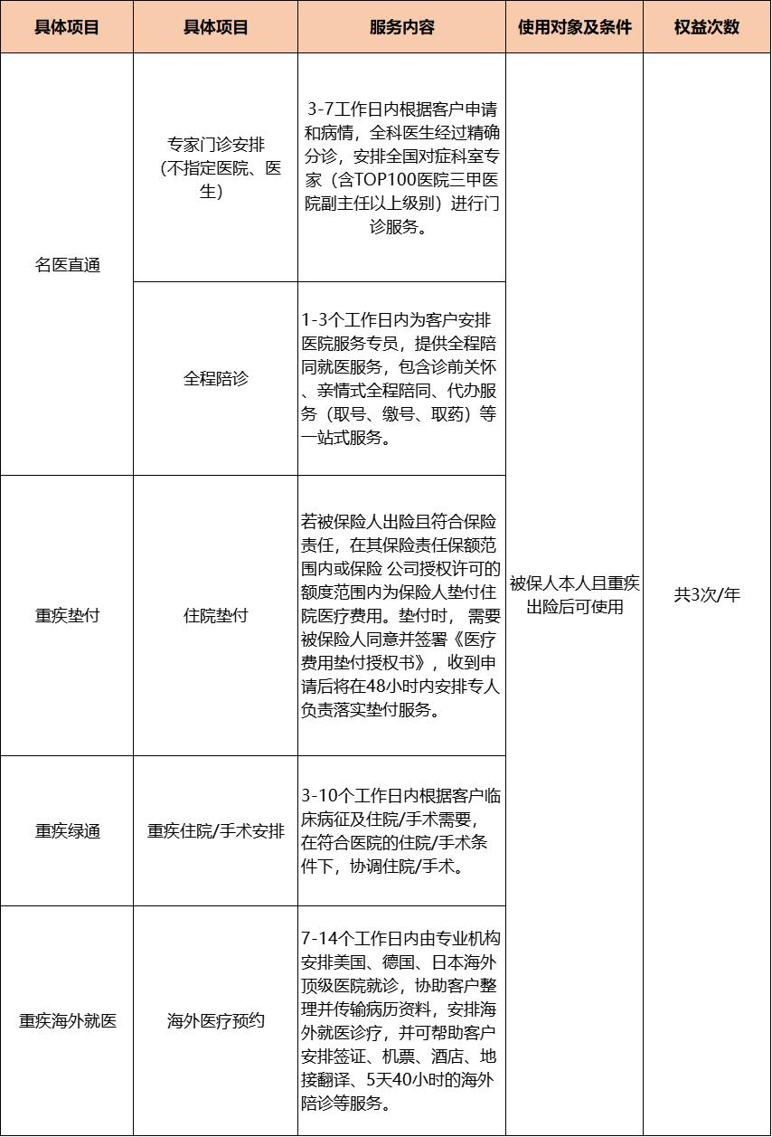 复星保德信重疾险星无忧,复星保德信少儿年金险
