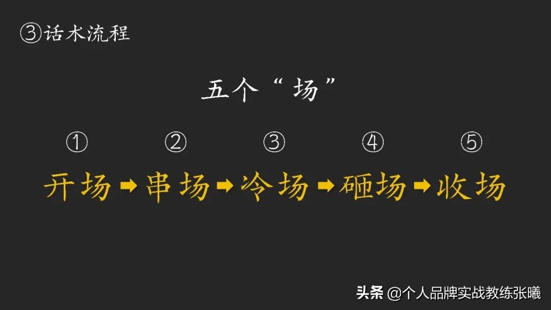 直播技巧助新主播快速度过新手期,进阶成为优秀主播