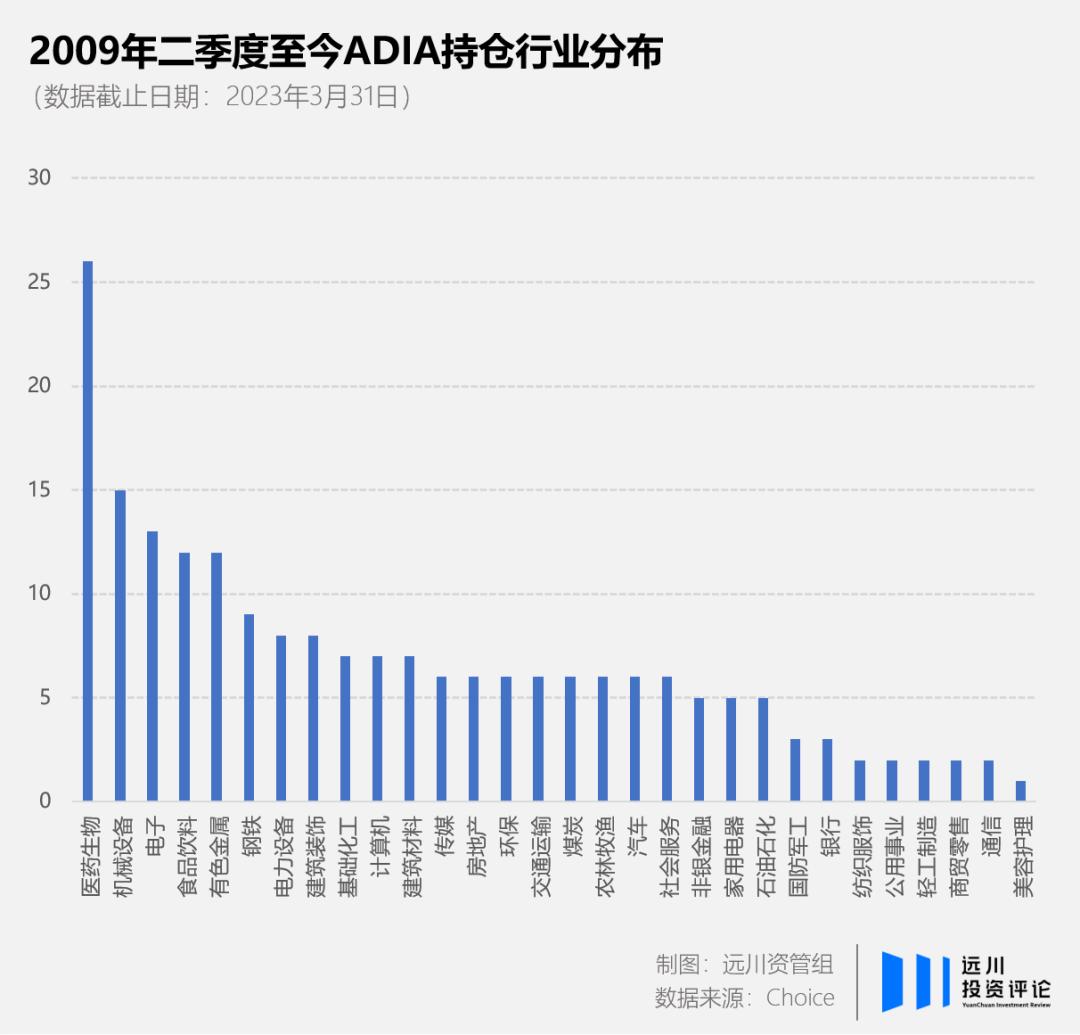 阿布扎比在中国投资,阿布扎比投资中国