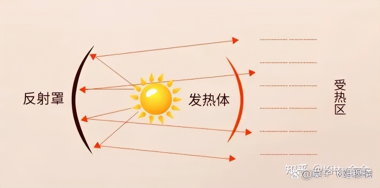 取暖器怎么选性价比高省电,空调和石墨烯取暖器哪个省电