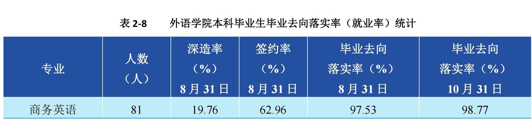 北京物资学院简介,北京物资学院物流工程与管理