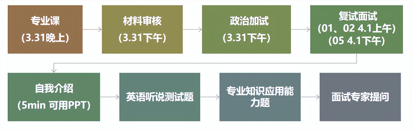 2022考研东北财经大学mpacc,中央财经会计专硕考研怎么准备
