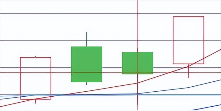 股票周k线看盘技巧,k线图看盘技巧熟记后精准