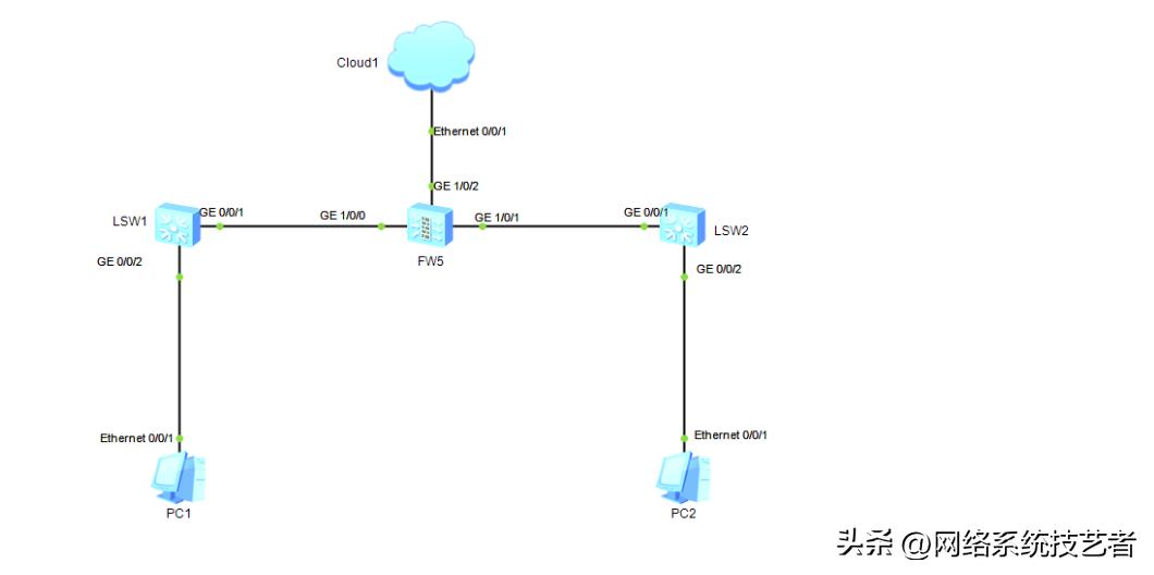 华为防火墙性能参数,华为防火墙配置实验