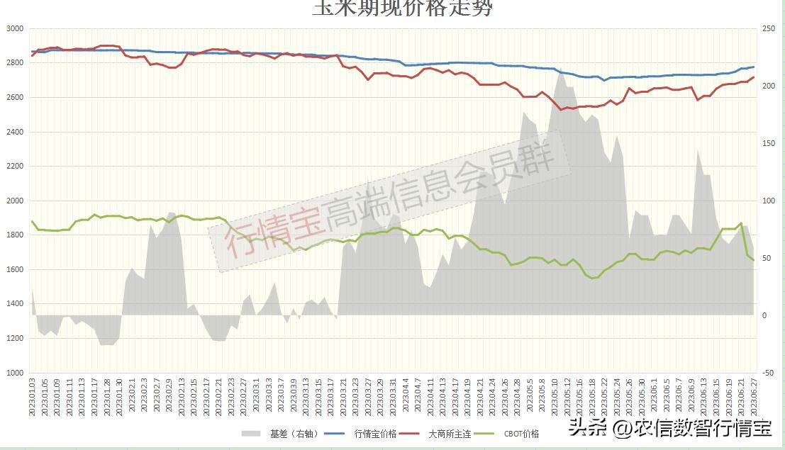 国内玉米价格何时能有涨的趋势,今年玉米价格可有上涨的趋势