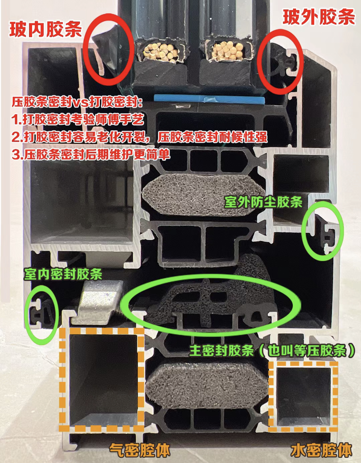 内行人和外行人怎么选门窗,选门窗避免的十个坑