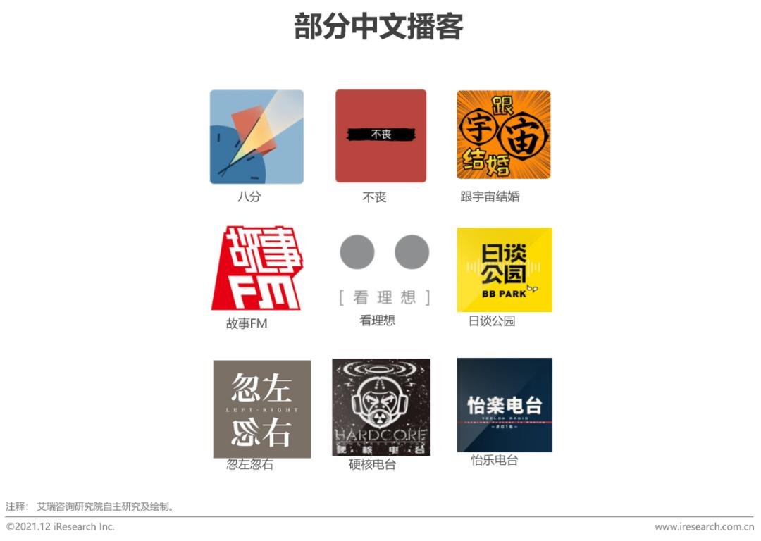 2020年中国网络经济发展研究报告,中国音频传媒发展研究报告2021