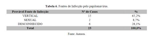 儿童患上尖锐湿疣就一定是遭遇性侵导致的吗？