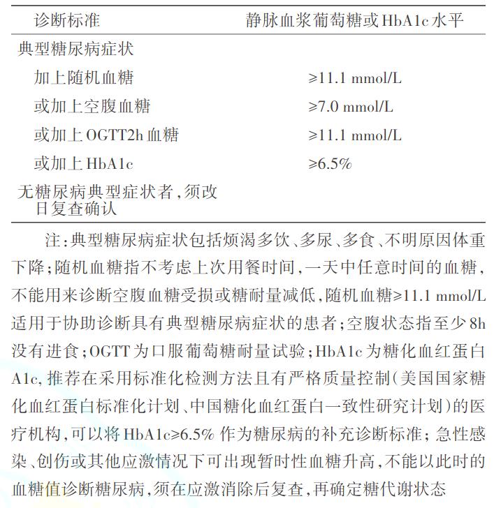糖尿病病友自我管理手册,2022版ada糖尿病诊疗标准