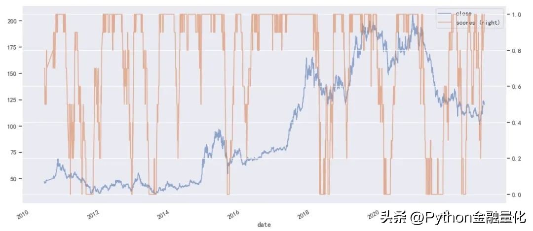 均线策略完整教程,均线战法指南精准把握趋势买卖点