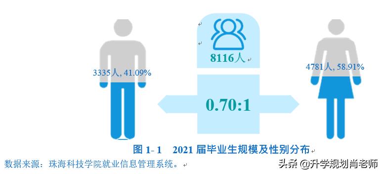 珠海科技学院就业前景计算机,珠海科技学院好不好就业