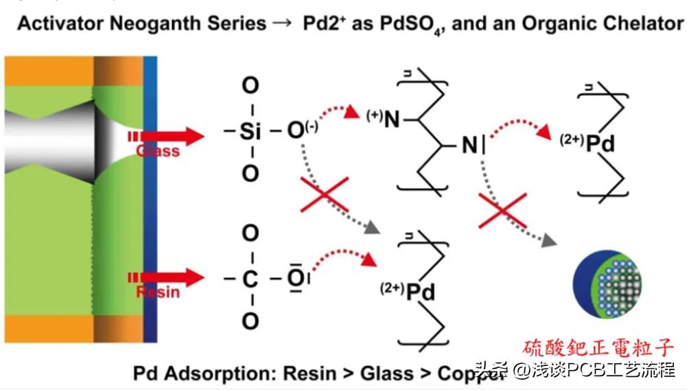 手机pcb板电路图怎么看,手机芯片与pcb板是如何连接的