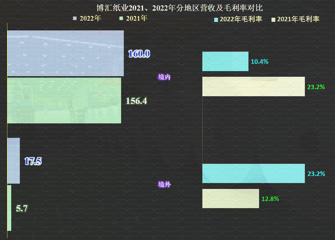 博汇纸业一季报预测2024,博汇纸业2023年第四季度收益
