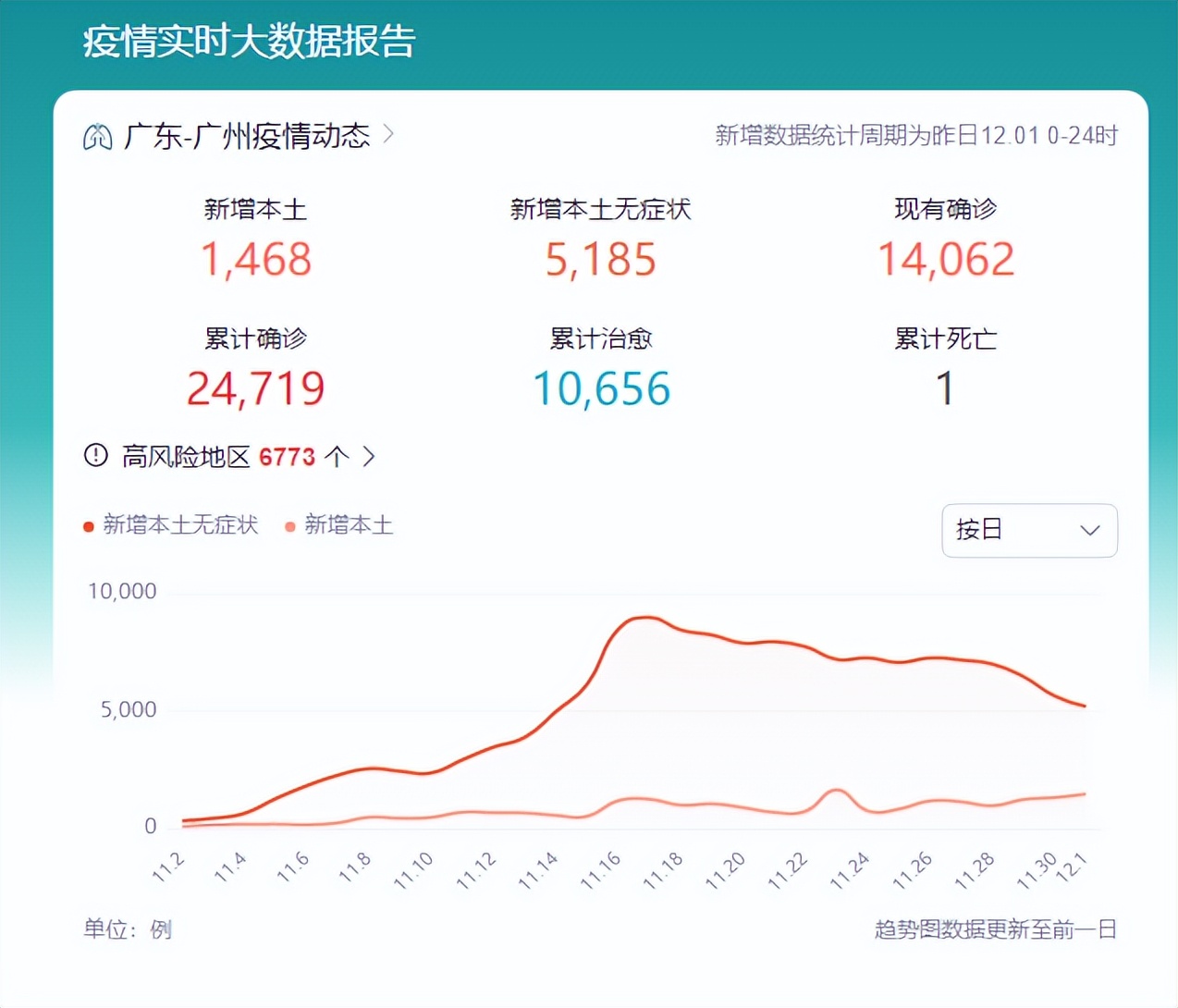 广州解封后疫情形势,广州解封还要多久