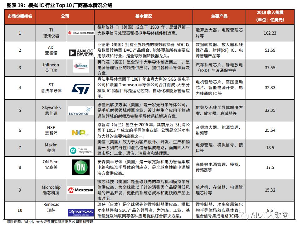 技术突破国内首发光束操控芯片,芯片行业前沿