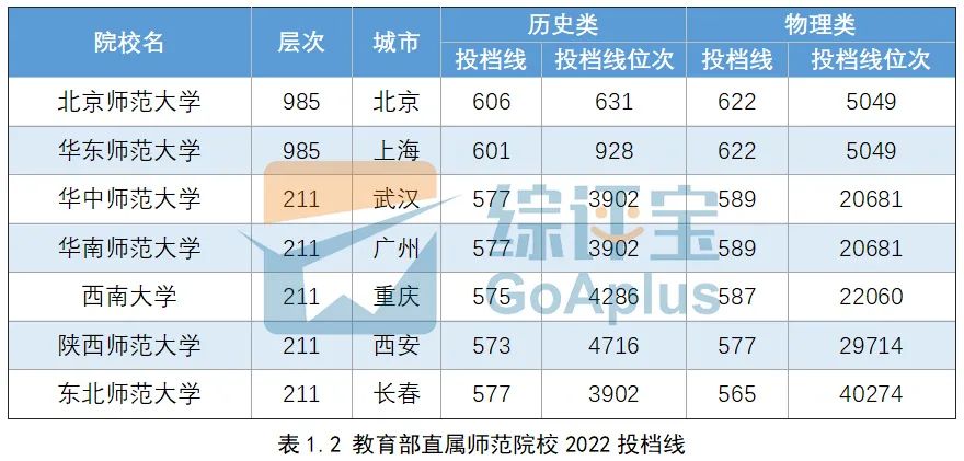 比较适合女生的六大专业,这4所大学最适合低分考生报考