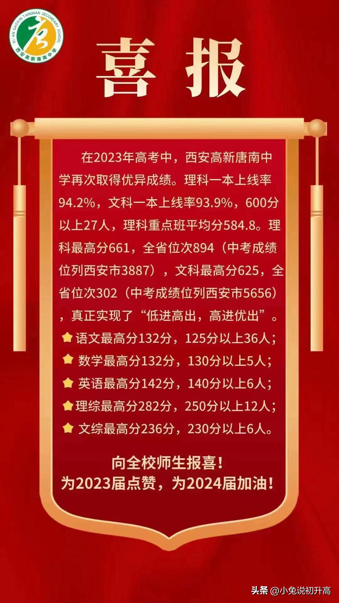 2023年陕西省64所高中学校高考成绩盘点