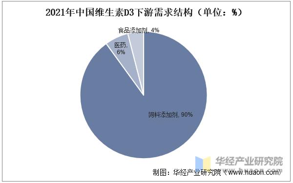 维生素行业深度分析,2021年维生素c市场前景如何
