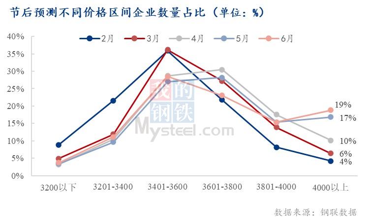 废钢钢材钢坯本周行情趋势预测,今天12月17号钢材价格最新行情